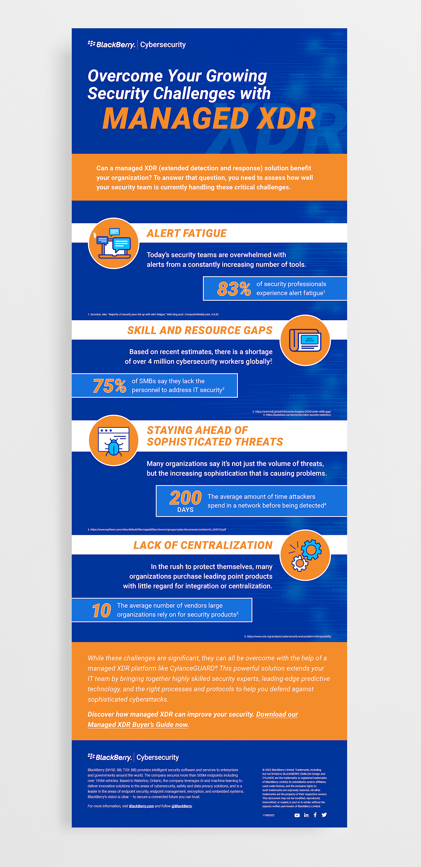BlackBerry MXDR Infographic