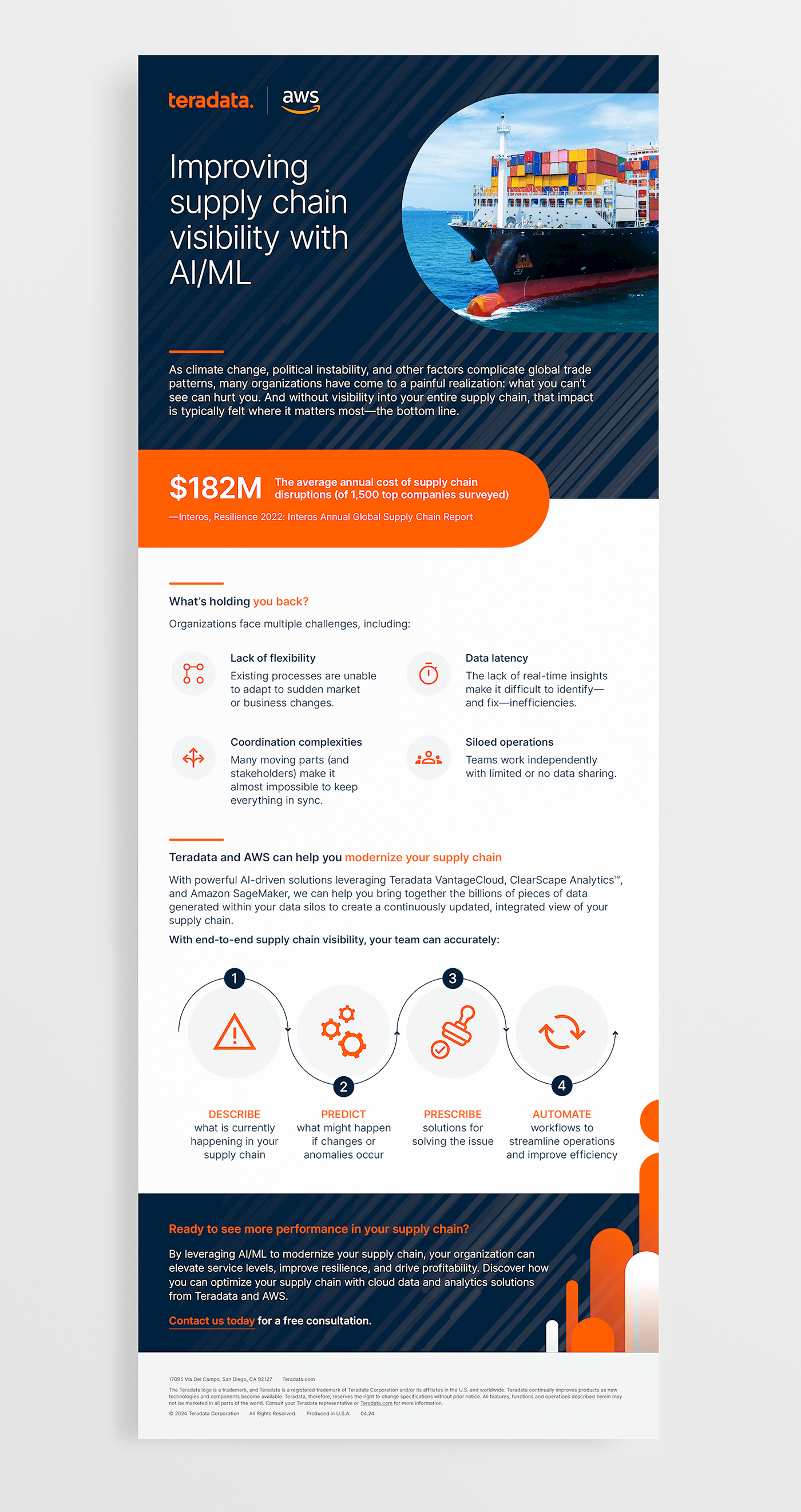 Teradata Supply Chain Infographic